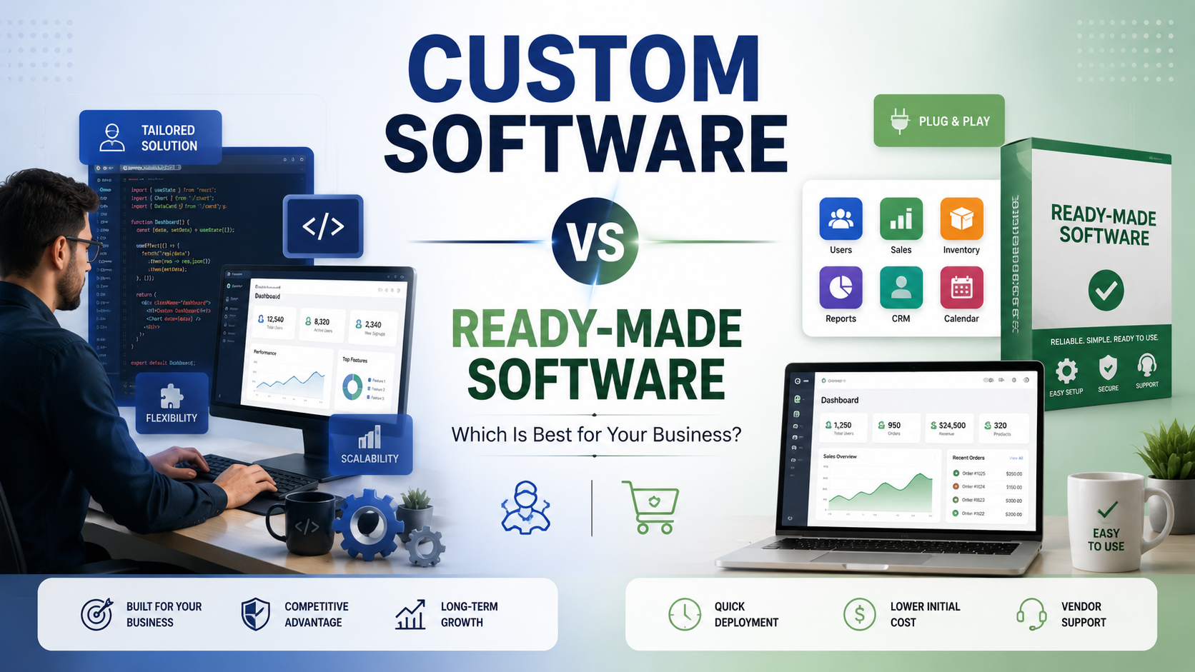 Custom Software vs Ready-Made Software