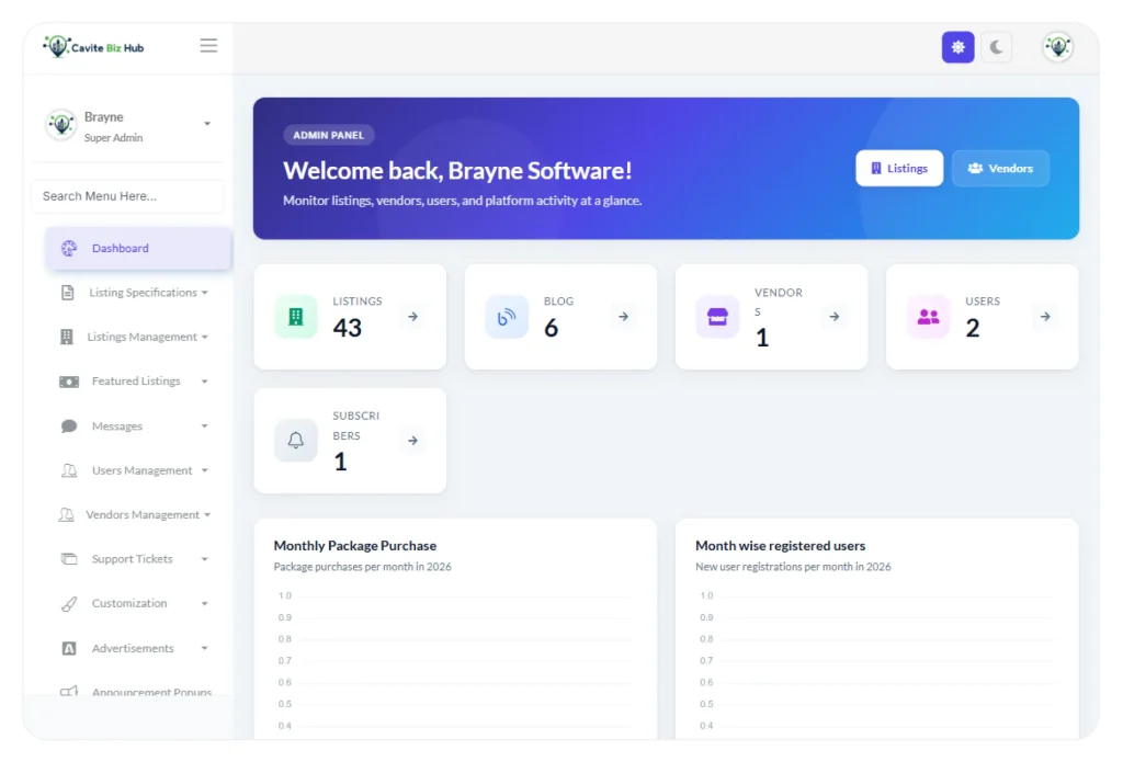 Cavite Biz Hub admin dashboard with totals for listings, blogs, vendors and users